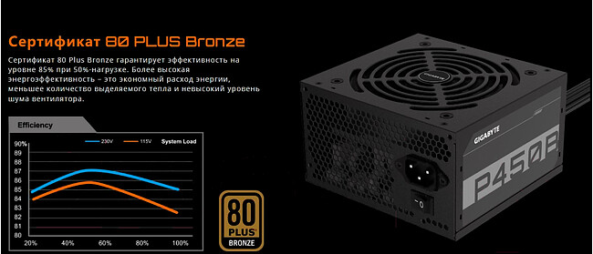 Блок питания Gigabyte P450B (GP-P450B)