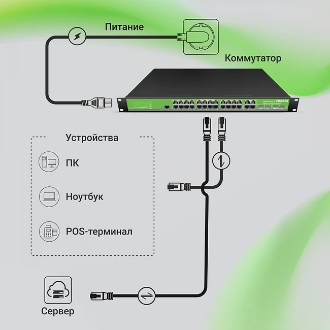 Коммутатор Digma DSW724G-4C-R