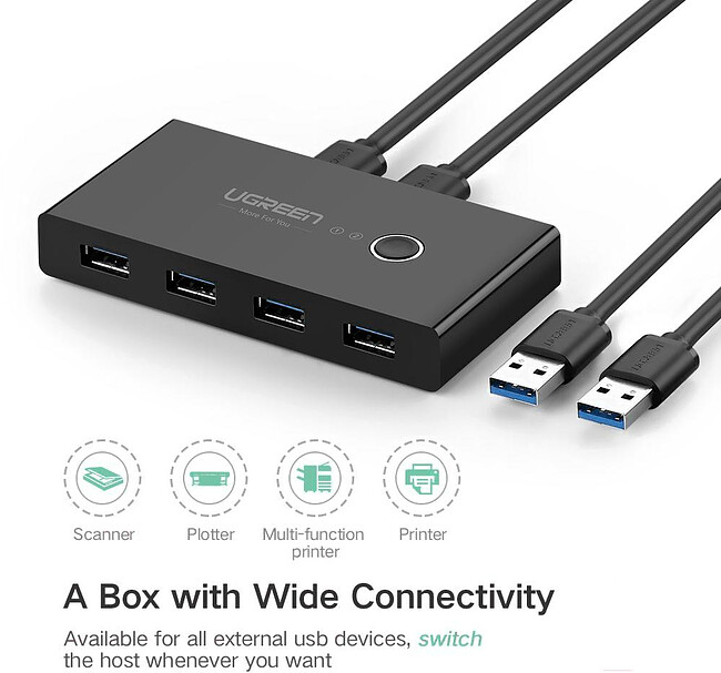 USB-хаб Ugreen US216-30768