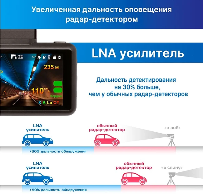 Видеорегистратор-радар детектор TrendVision DriveCam Real 4K Signature LNA 2CH