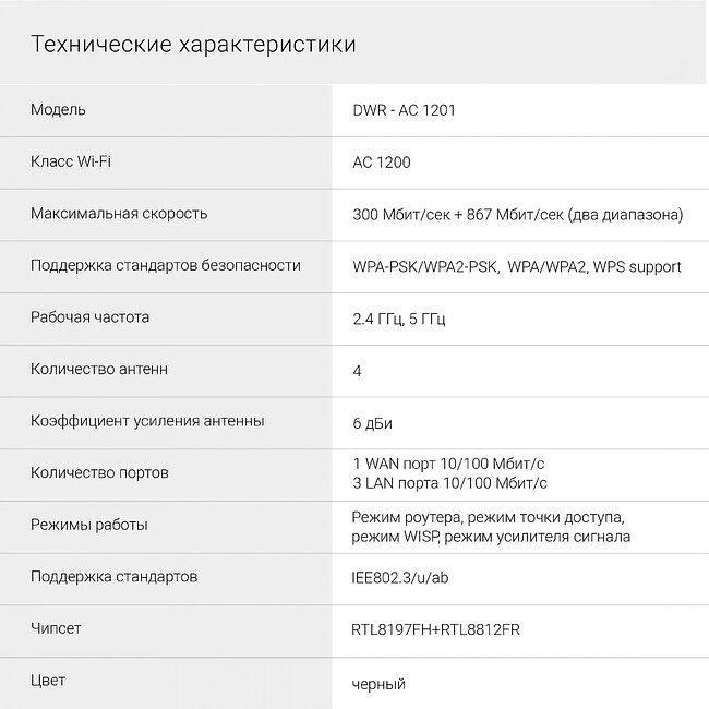 Роутер беспроводной Digma DWR-AC1201 черный