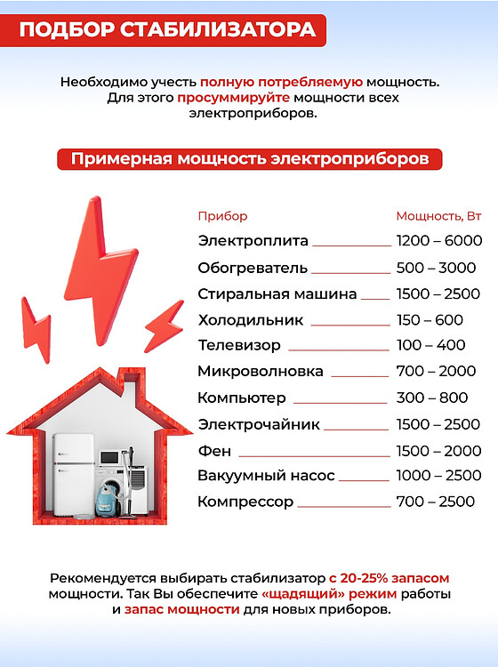 Стабилизатор напряжения Ресанта АСН-1000Д/1-Ц (63/6/38)