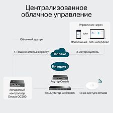Wi-Fi контроллер TP-Link Omada OC200