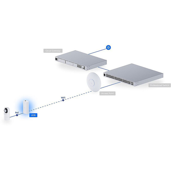 Радиомост Ubiquiti UniFi Device Bridge (UDB)
