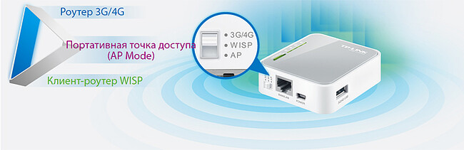 Wi-Fi роутер TP-Link TL-MR3020