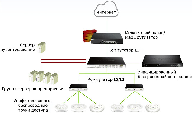 Точка доступа D-Link DWL-6620APS/UN/A1A