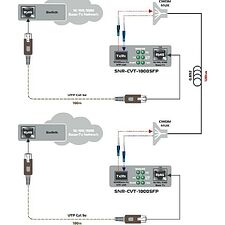 Медиаконвертер SNR SNR-CVT-1000SFP