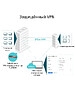Маршрутизатор VPN маршрутизатор TP-Link ER605