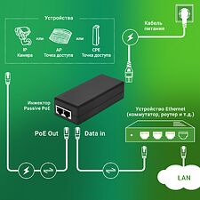 PoE-инжектор Digma DNP30W24GTBP