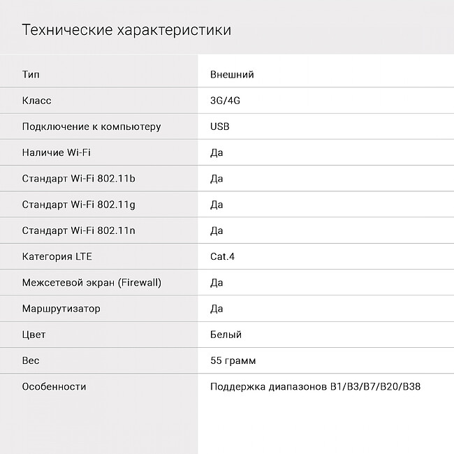 USB-модем 4G Digma Dongle белый (DW1960)