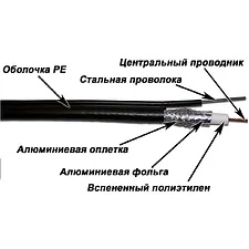Кабель коаксиальный TWT TWT-RG11-CS96/3-OTR черный