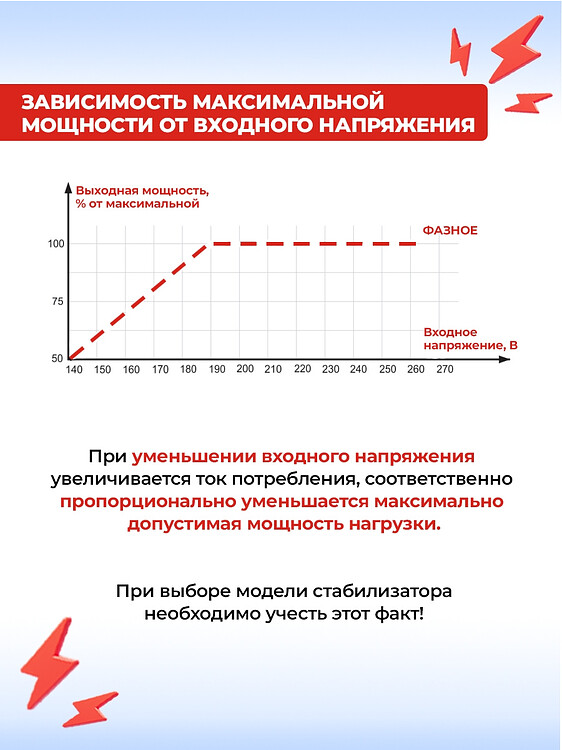 Стабилизатор напряжения Ресанта АСН-30000/3-Ц (63/4/18)