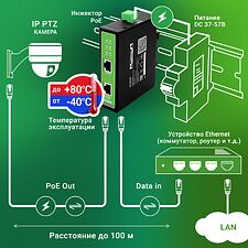 PoE-инжектор Digma DNP90W48GDXM