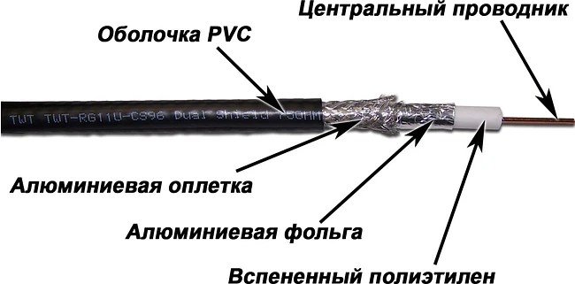 Кабель коаксиальный TWT TWT-RG11-CS96/3-BK