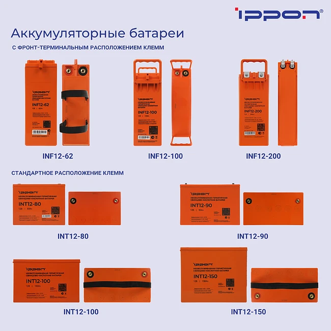 Аккумулятор для ИБП Ippon INF12-62