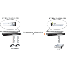 Трансивер Osnovo SFP-S1LC13-G-1550-1310