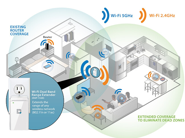 Усилитель Wi-Fi D-Link DAP-1520/A1A