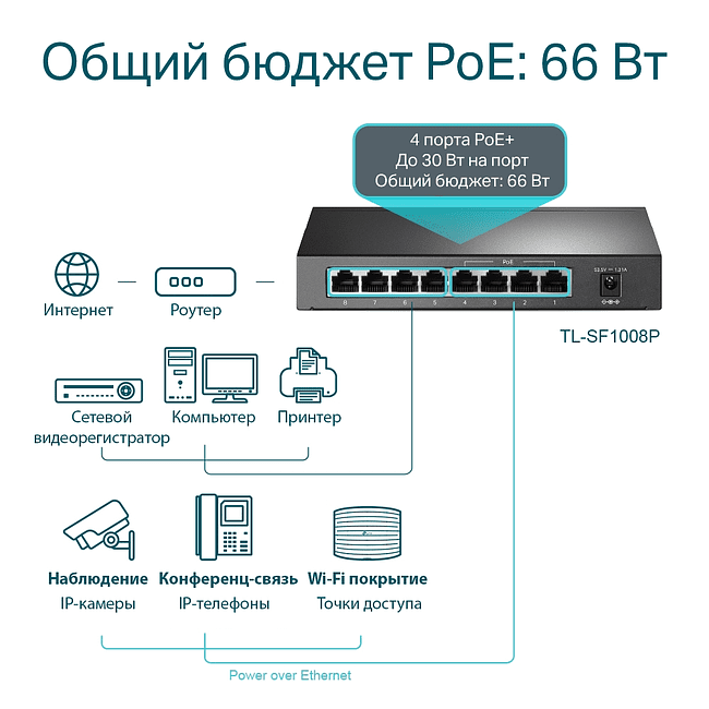 Коммутатор TP-Link TL-SF1008P