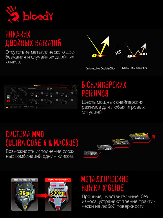 Мышь A4Tech Bloody A70 Matte Black