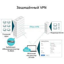 Маршрутизатор VPN маршрутизатор TP-Link ER605