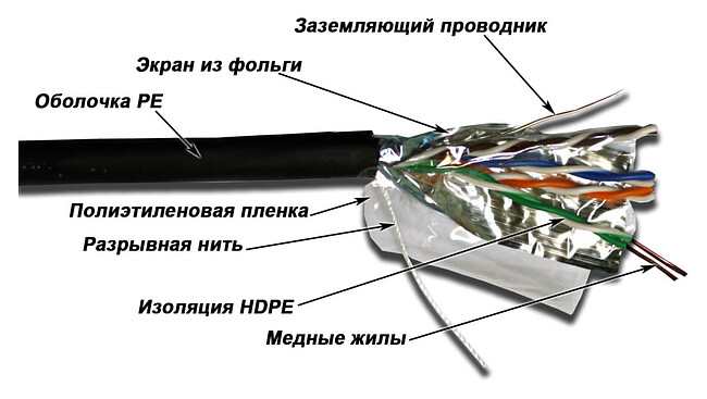 Кабель витая пара TWT TWT-5EFTP-OUT черный